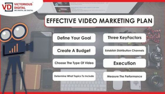Effective-Video-Marketing-Plan Effective video marketing