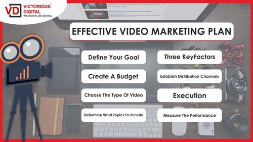 Effective Video Marketing Plan For A Business Effective Video Marketing Plan For A Business