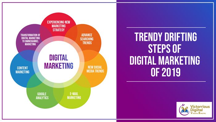 2019 Business Drift of Digital Marketing - Victorious Digital