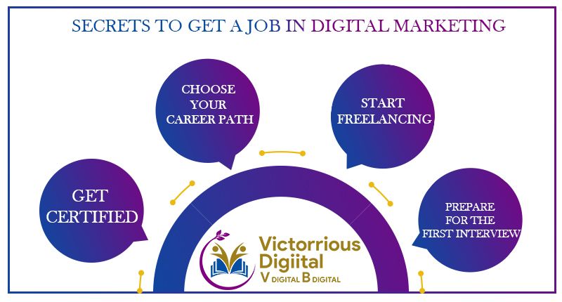 HOW CAN WE GET JOB IN DIGITAL MARKETING?