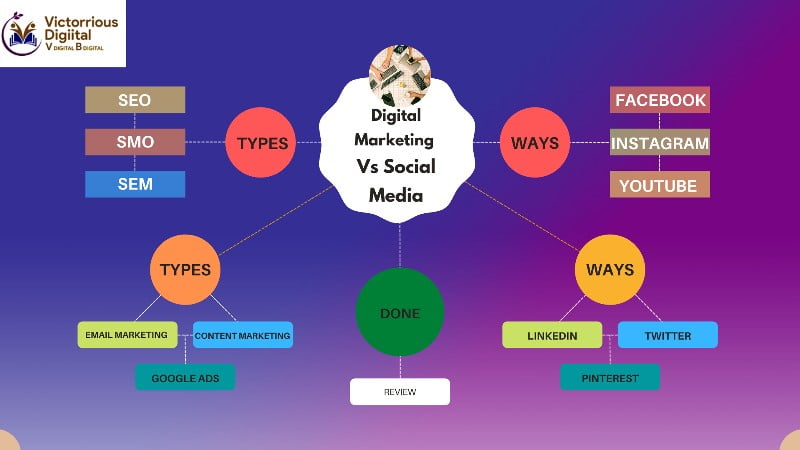 The Difference Between Digital Marketing & Social Media Marketing in 2022